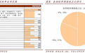 中金：减费降税对公司盈利的潜在影响
