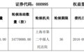 第一大股东上海厚丰股权被司法冻结，*ST皇台命悬一线