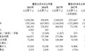 新股解读|13年4次想上市：负债率340%的恒达集团（03616）事渐成