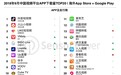 9月席卷海外的中国视频平台应用TOP20，抖音仍居榜首