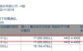 裘国根增持华能国际电力(00902)1700万股，每股作价4.45港元
