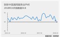 10月财新中国服务业PMI降至50.8，创13个月新低