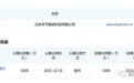 750亿美元的今日头条：母公司实缴资本为0 没新闻转载和金融牌照