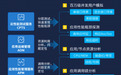 华为云发布一站式微服务性能保障解决方案