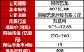 IPO晨报|11月15日 微贷网赴美上市，一口气要融4500万美元；找钢网二度冲刺港交所