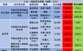 4月25日龙虎榜复盘