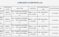 央行再开罚单 中汇支付、随行付、现代支付、点佰趣合计被罚16万元