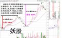 怎样把握妖股二次大反弹机会？
