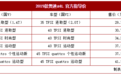 2019款奥迪A4L上市 入门版车型升级为2.0T动力