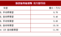 新款福特福睿斯正式上市 售8.78-11.98万元