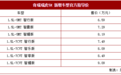 奇瑞瑞虎5X新增车型上市 搭1.5L动力/智能配置升级