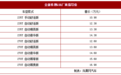 全新传祺GS5上市 造型动感配置丰富售价10.98万起