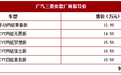 广汽三菱奕歌正式上市 先期推5款车型/售12.98万起