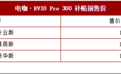 电咖·EV10 Pro 300上市 补贴前11.59万起售/续航里程提升