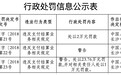 违反支付结算业务规定 中移电子商务、中信银行等三家机构收央行罚单