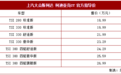 2018广州车展十大上市新车 SUV仍大热/自主车型崛起