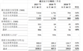 信而富发布2018年第三季度财报 撮合借款交易总额1.94亿美元