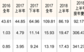 中国在线音乐霸主——腾讯音乐IPO全解析