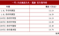 大众新高尔夫·嘉旅上市 内外皆升级/售13.19万起