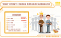 全国首份少儿编程大数据报告出炉：教师与公务员子女成学编程主力军