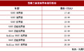 雪佛兰新款探界者上市 17.49万元起/配置小调整