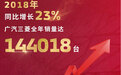广汽三菱2019年挑战20%销量增速