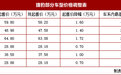 最高狂降8.5万元 捷豹路虎下调全系车型售价