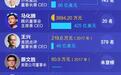 马云0元雷军百亿，互联网大佬的年薪差距原来这么大！