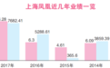 共享单车失火殃及“凤凰” 老牌自行车沦为代工厂