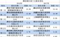 潍坊银行、泰安银行、中江信托的“明天系”股权卖给了谁？