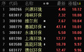 环保概念股掀涨停潮原因揭秘：两大利好助力资金爆炒
