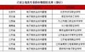 86%电竞人员薪资为当地平均1-3倍 人社部：未来五年需近200万人