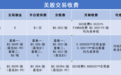 美股券商开战，清算牌照成香饽饽！永久0佣金的尊嘉金融优势明显