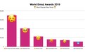 世界表情符号日年度表情揭晓
