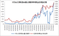 降息潮来临金价突破1450美元 可重点关注华安黄金ETF