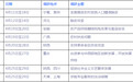媒体：全国政协副主席密集离京 为什么？