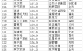 福布斯中国富豪榜TOP400公布 财富格局发生惊人变化 
