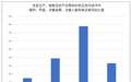 90后女生的暴富神话：售假药一年多买房买车