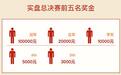 实盘炒股大赛总冠军6个月大赚97% 跟他学如何操盘