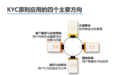 《KYC原则在互联网金融服务中的实践与展望》研究报告在京发布