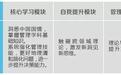 西安交通大学工商管理硕士（MBA）