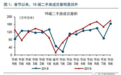 赵伟：楼市小阳春 风动还是幡动？