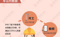 一张图读懂武汉军运村 看完想住