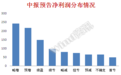 中报炒作临近，看这张表就够了！