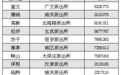 潍坊市正式开展跨省居民身份证异地受理工作