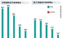 大幅裁员 中联重科上半年巨亏逾8亿
