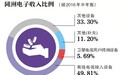 同洲电子前9月巨亏8000万