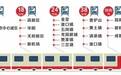 成都龙泉山以东已规划5条轨道交通线路