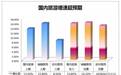 2017上半年居民国内旅游消费2.17万亿｜凤凰旅讯