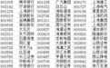 234只A股纳入MSCI 超千亿资金入场倒计时(10问10答)